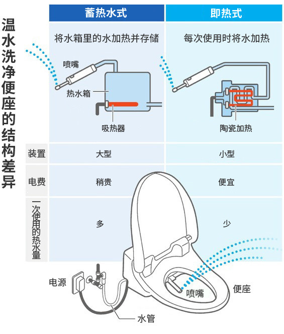 EVD与防冻坐便原理