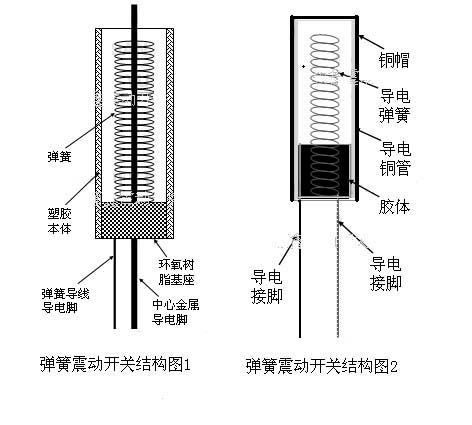 厨房用纺织品其它与铝粉系列与羽毛与震动开关的原理区别在哪