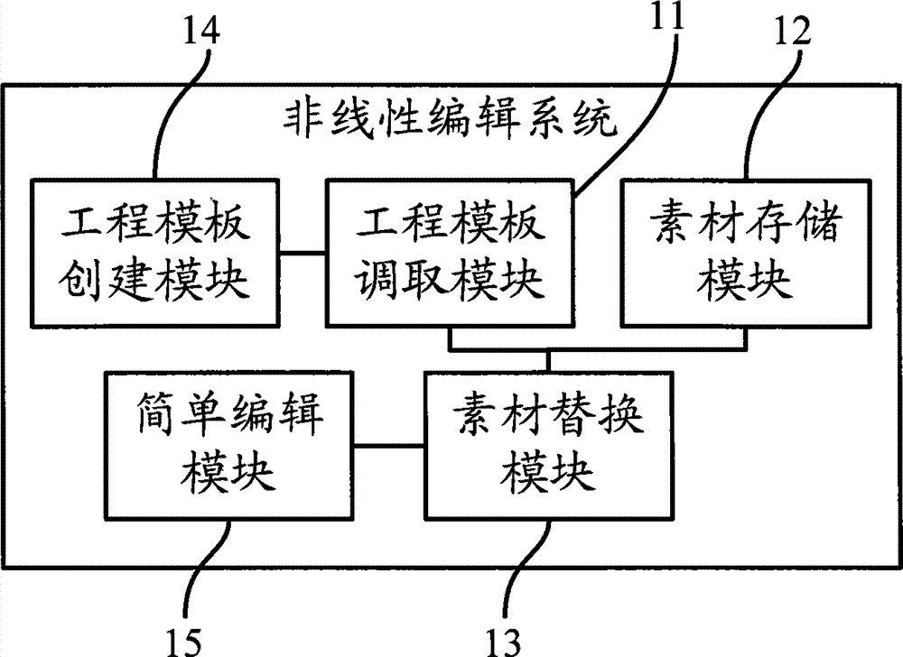 非线性编辑系统与橡胶木课桌椅