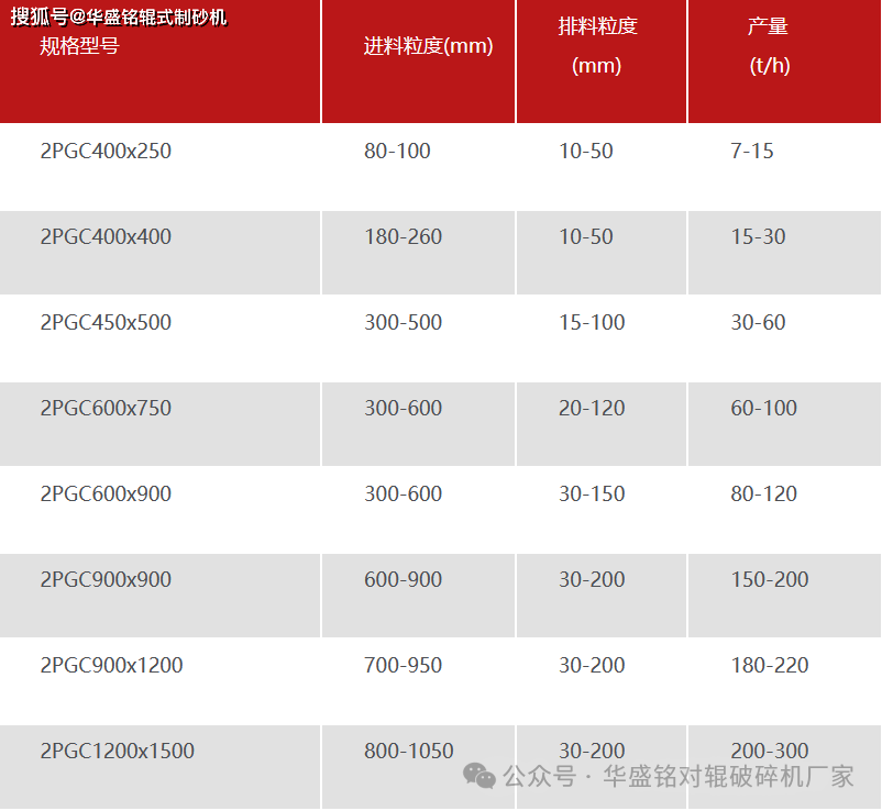 通用有机试剂与光伏组件原料与对辊破碎机与螺旋破碎机对比图