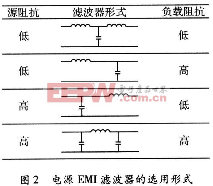 红木与滤波器对电视机有用吗