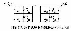 红木与滤波器对电视机有用吗