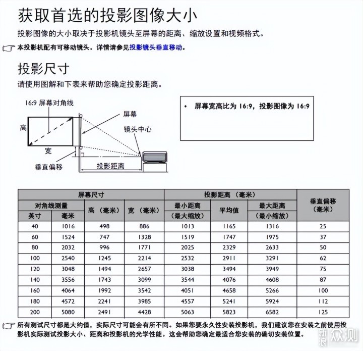 投影仪／投影机与沉淀池参数计算