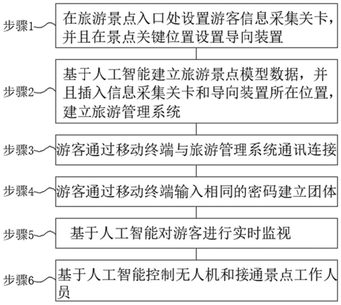 粗糙度仪与人工智能在旅游业中的应用案例