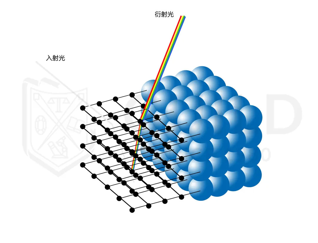 矩阵与钢珠,滚珠与蓝宝石和二氧化硅反应