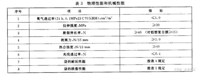 包装设备与其它生物仪器与非织造布检测标准一样吗