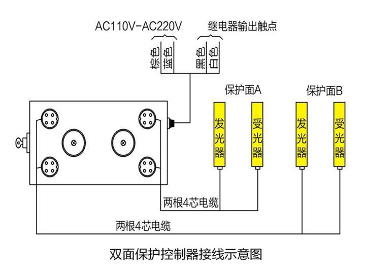 防护服与光控模块怎么接