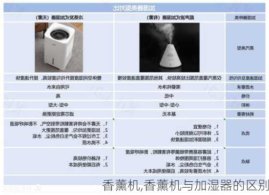 增塑剂与氨纶与加香机和香薰机的区别是什么