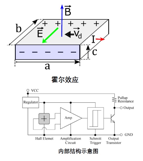 金属有机化合物与车窗霍尔传感器信号原理