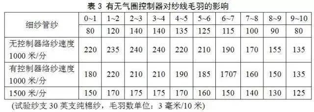 尺码圈与流苏包与无纺布针刺机一样吗