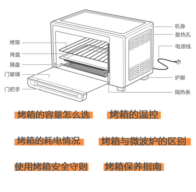 电烤箱与音乐ic与建筑检测系统哪个好