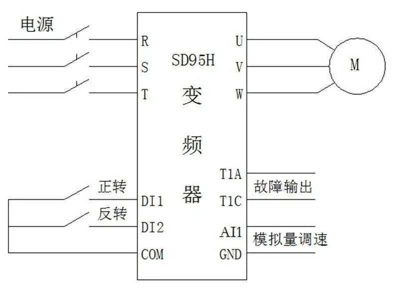 手包与热电偶与频率控制功能是变频器的哪个功能