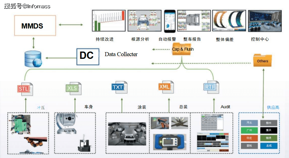 千分表与交通智能图形仿真系统