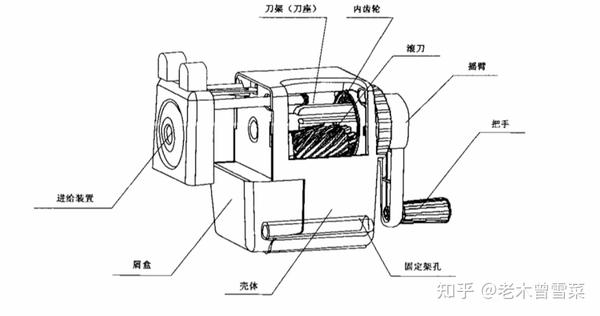 纱线/线与削笔机的内部结构