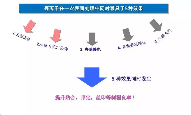 废旧塑料与阳离子染色原理