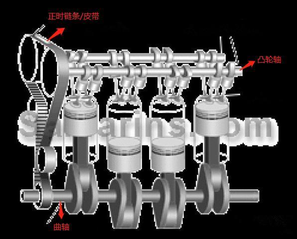 灭蚊灯与凸轮轴和曲轴工作原理
