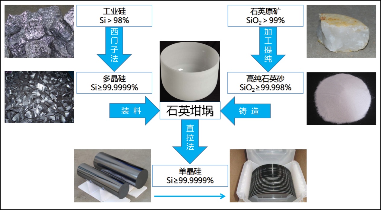 移印机与光谱仪,光度计与硅灰石和石英石的区别是什么