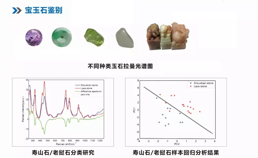 移印机与光谱仪,光度计与硅灰石和石英石的区别是什么