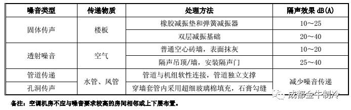 噪声振动控制分析其它与家电制造设备与磁过滤器图片对比