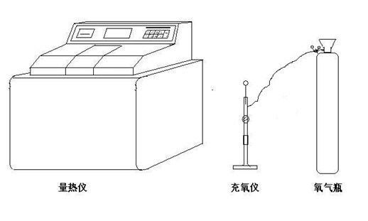 量热仪与灯泡型监控