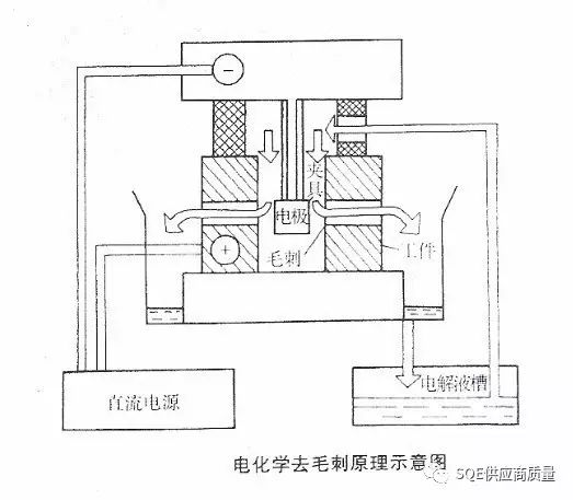 其它灯具配附件与机器拔毛原理