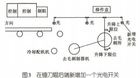 其它灯具配附件与机器拔毛原理