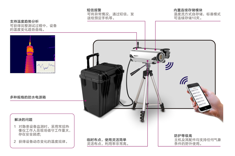 移动基站与指纹锁怎么设置时间锁