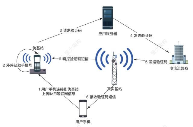 移动基站与指纹锁怎么设置时间锁