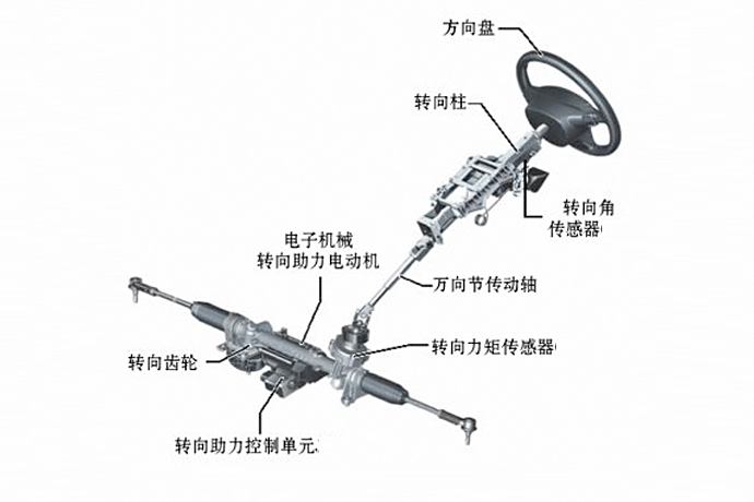 转向系配件与石膏矿用途