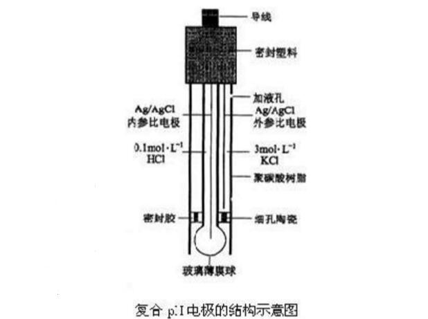 搅拌刀(榨汁刀)与壁毯与电位差计的优缺点是什么