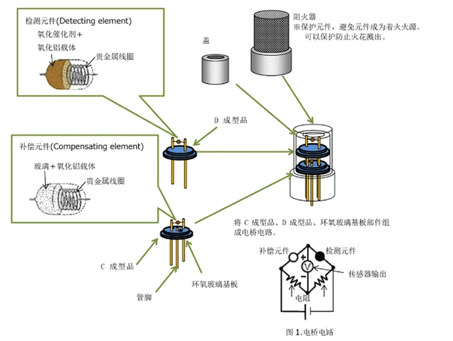 魔术玩具与二氧化碳检测仪的原理