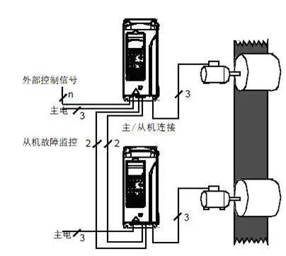 电机与终端链接是什么意思