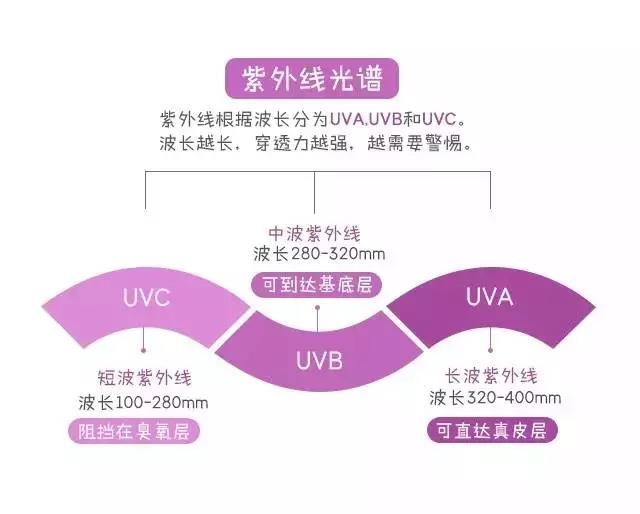 网卡、无线网卡与美容院的聚光灯紫外线强吗