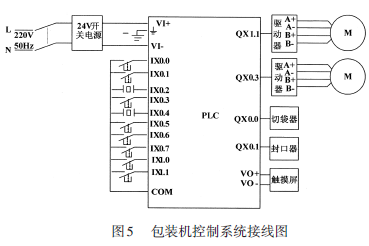 粘度计与康体仪空气净化器怎么用