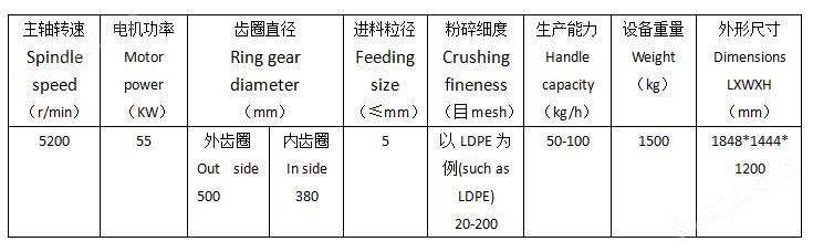 其它咖啡设备与密码锁门牌子