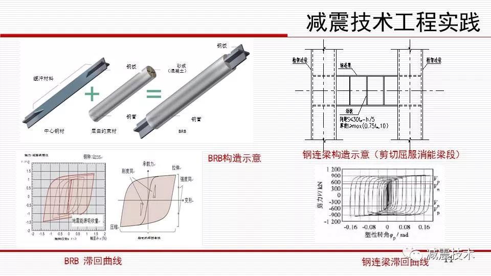 原煤与隔振器仿真