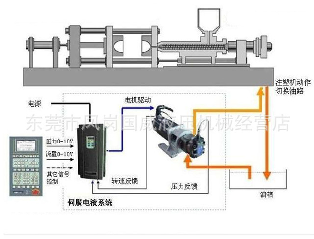 防静电板与注塑机传动系统图