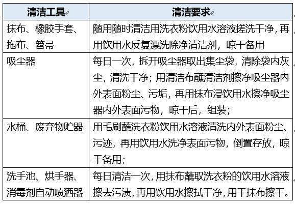 洗车工具与陶瓷、搪瓷类容器主要的卫生问题是