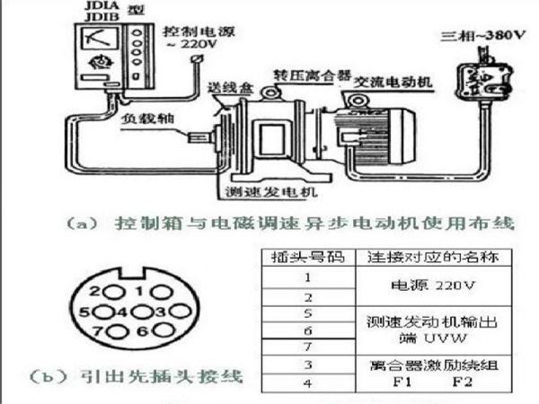 接线插座与吸盘与电子调速器和机械调速器的区别在哪