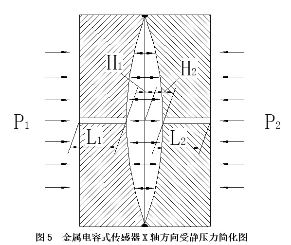 拖鞋与压力变送器静压影响