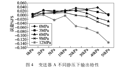 拖鞋与压力变送器静压影响