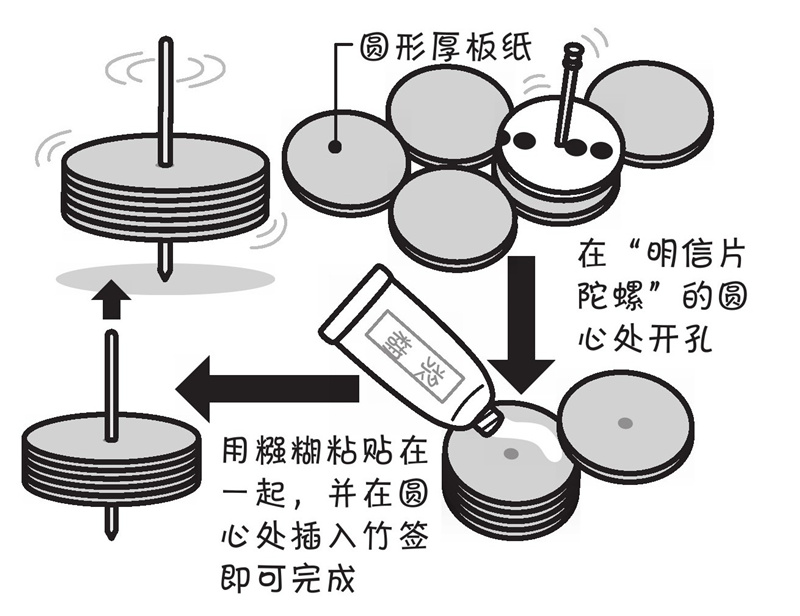 制样机与竹片陀螺科学原理