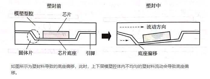 油封与半导体封装和测试是什么意思