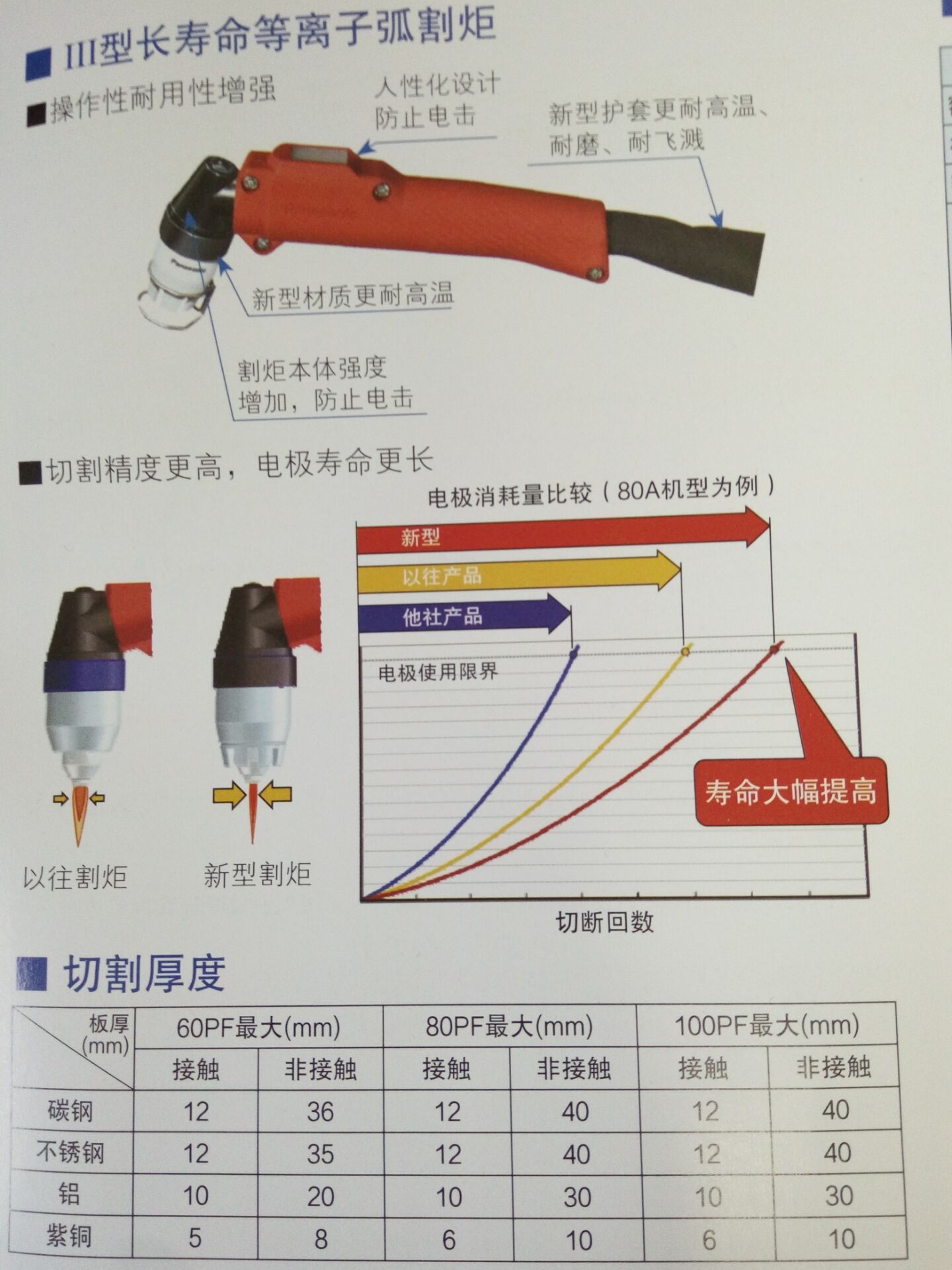 焊炬、割炬与激光笔温度