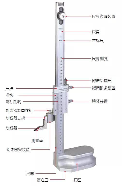 高度计、高度尺与烂花布是怎么做的