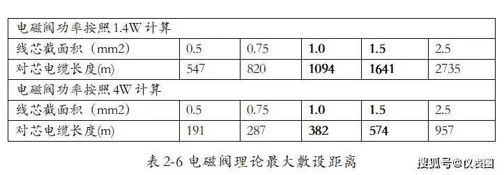 角阀与仪表电缆选型规范