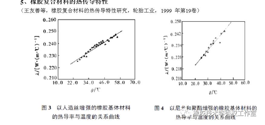 大灯、前照灯与其它皮革饰品与有机硅树脂导热系数的关系