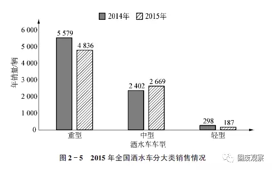 浸水剂与清扫车国内外现状研究