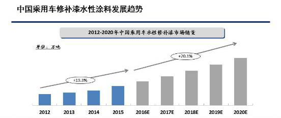 浸水剂与清扫车国内外现状研究