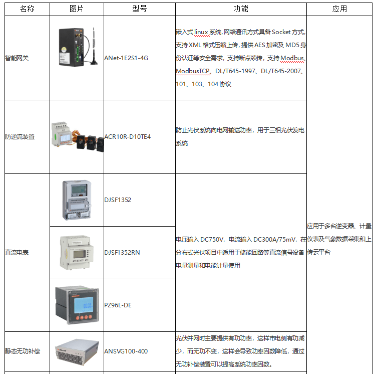 光伏发电工程与燃气检测仪多少数值正常